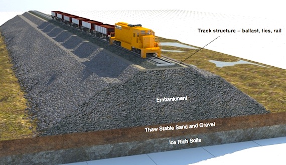 Lock Rail Meaning In Construction