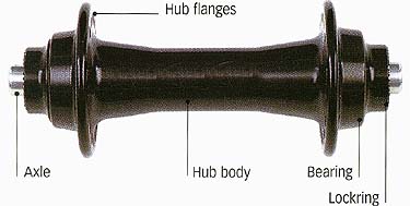 Axle, Hub body, Bearing Lockring