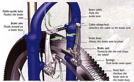 V-Brake Components