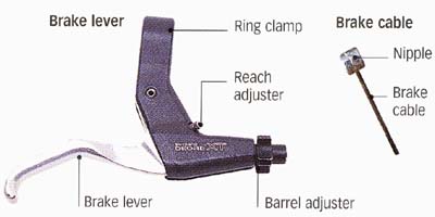 Brake lever, Brake cable, Nipple, Brake cable, Brake lever, Barrel adjuster