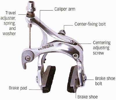 Travel adjuster, spring, and washer; Brake pad
