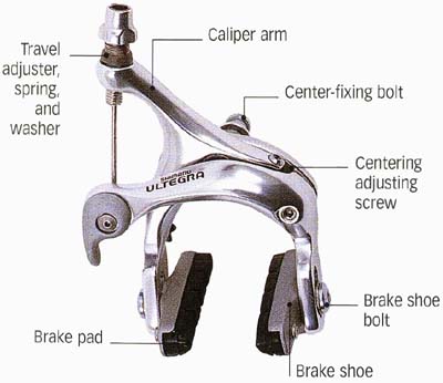 adjusting caliper brakes on a bicycle