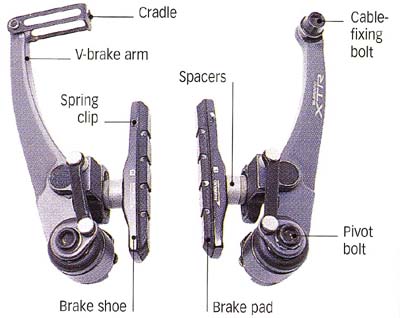 bicycle V-brake