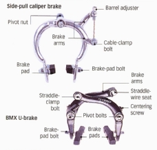 Parts of a side-pull brake and a U-brake