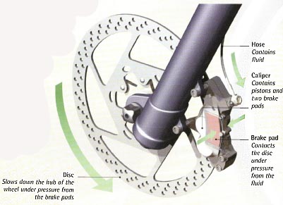 bike disc brake diagram