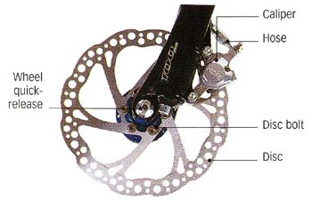 wheel quick-release; caliper; hose; Disc bolt; Disc