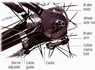 Roller brake: Brake body; Wheel axle nut; Brake arm; cable clamp bolt