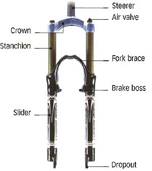Parts of a suspension fork