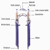 Parts of a coil/oil fork