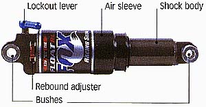 Parts of a rear suspension unit