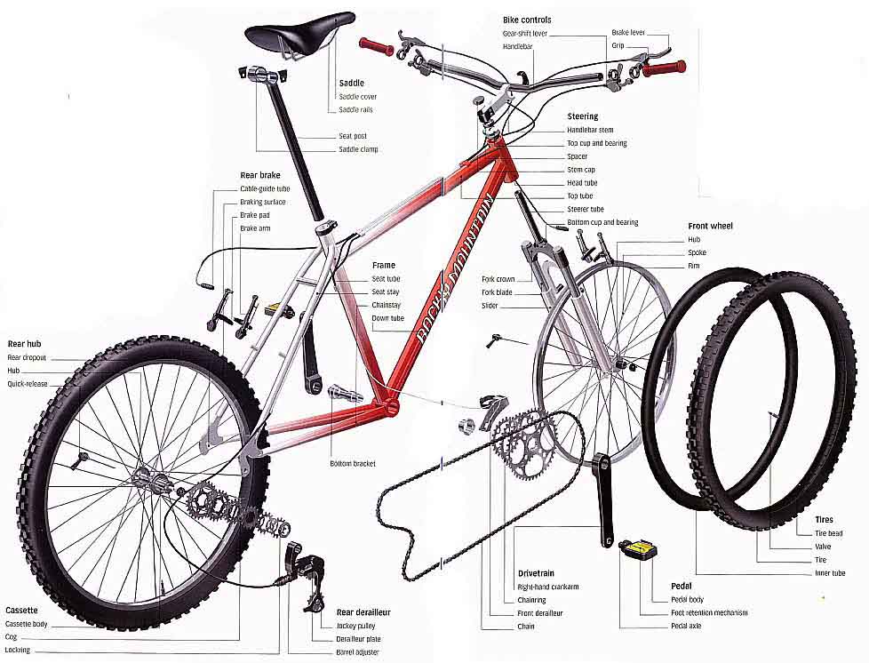 Exploded view of a mountain bike. CLICK HERE for high-resolution image.  -- Click image for more detail