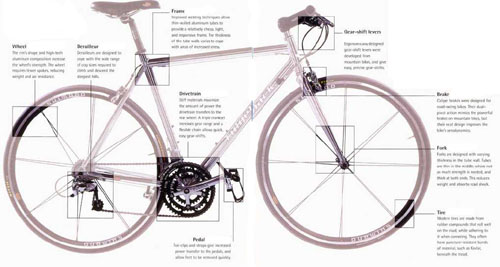 basic bike map