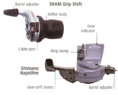 Parts of gear-shift units: SRAM Grip Shift
Barrel adjuster, Shifter body, Cable port, Gear Indicator. Shimano Rapidfire: Gear-shift levers
Ring clamp, Barrel adjuster