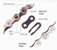 Parts of a split-link and a Shimano chain: Split-link pins; Shimano chain