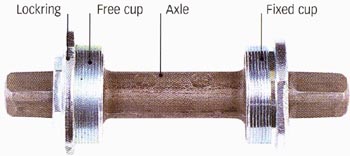 Lockring Free cup Axle