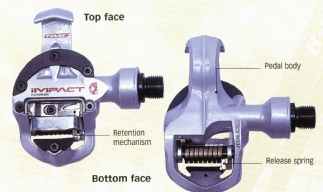 Pedal components:Top face: Pedal body, Retention mechanism; Bottom face: Release spring