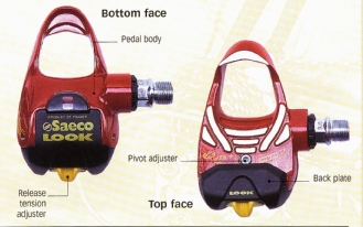 Pedal components: Top face: Pedal body, Release tension adjuster, Pivot adjuster; Bottom face: Back plate