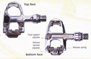Top face: Foot support adjuster, Release tension adjuster; Bottom face: Release spring